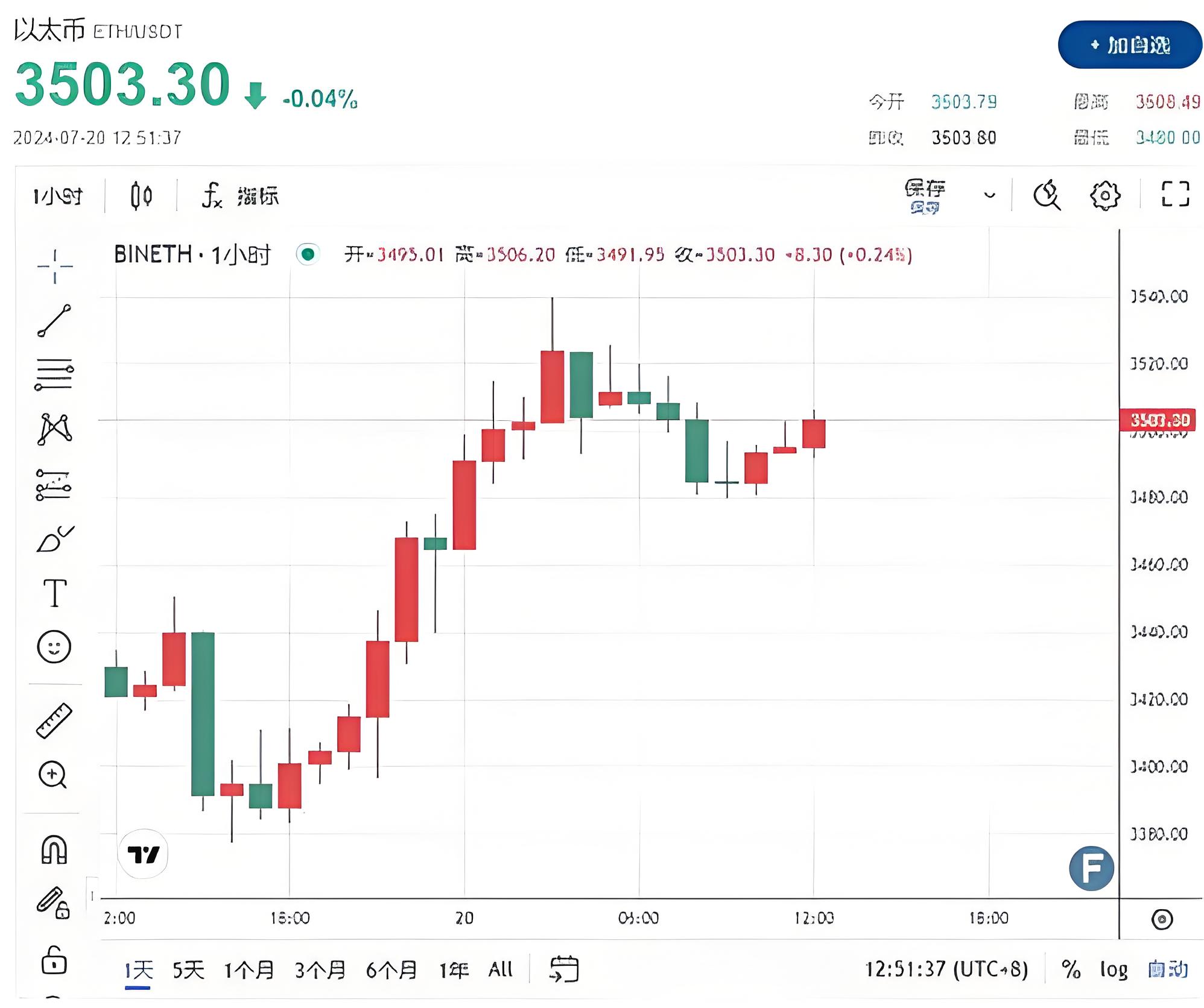 以太坊资产以太币ETF的全新方式是什么?