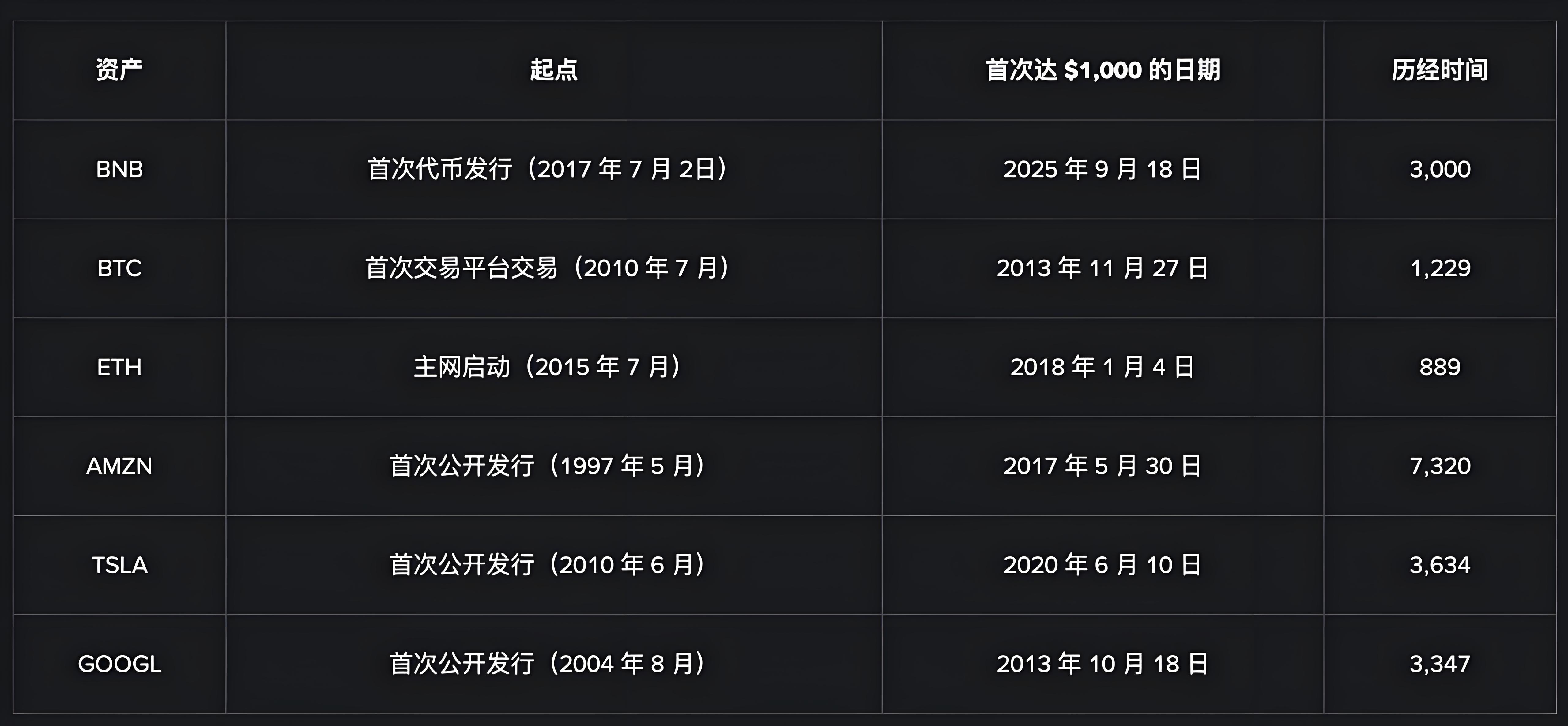 币安BNB上涨前景有哪些新生机?