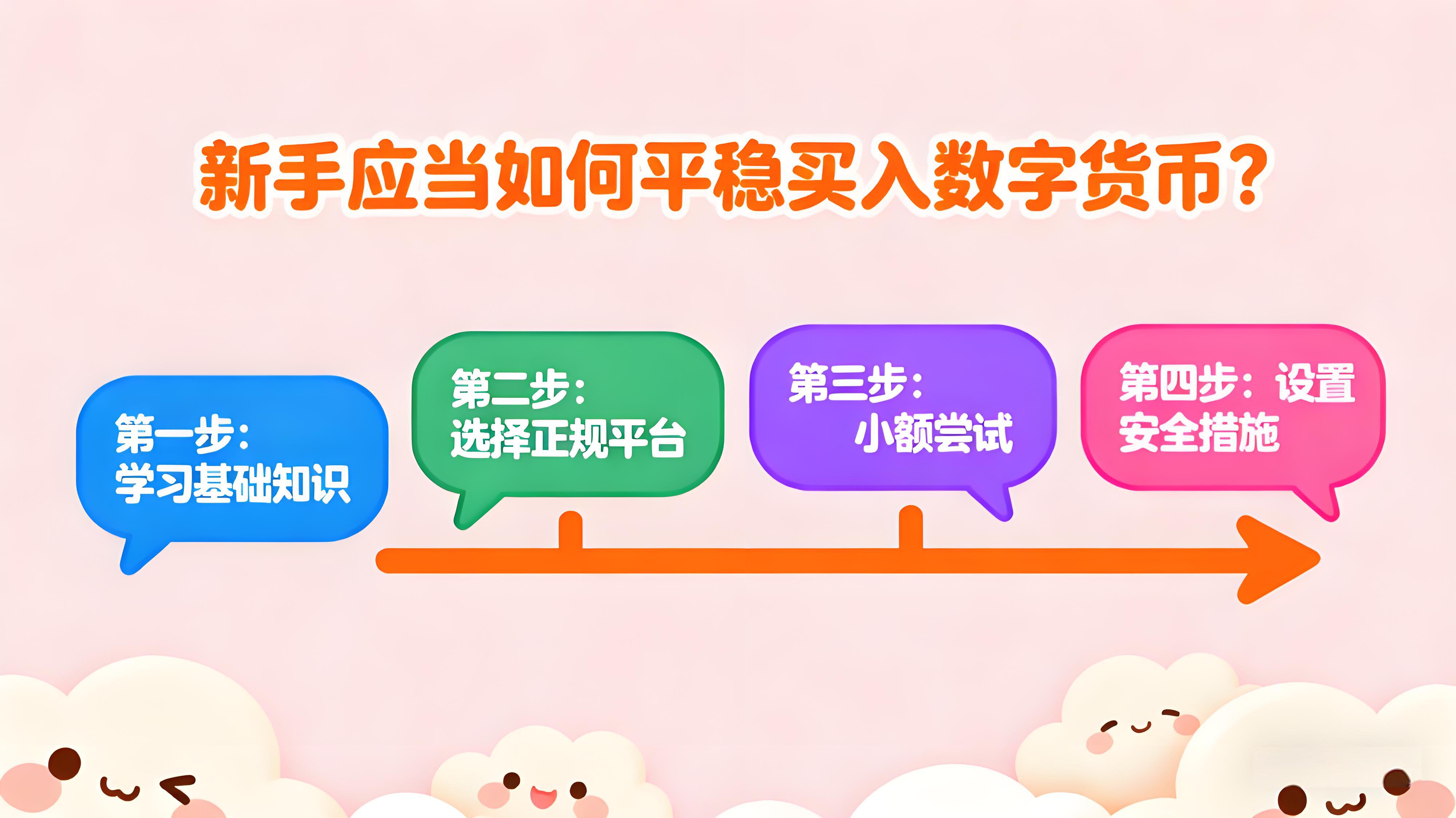 新手理應如何穩當買入數字貨幣？