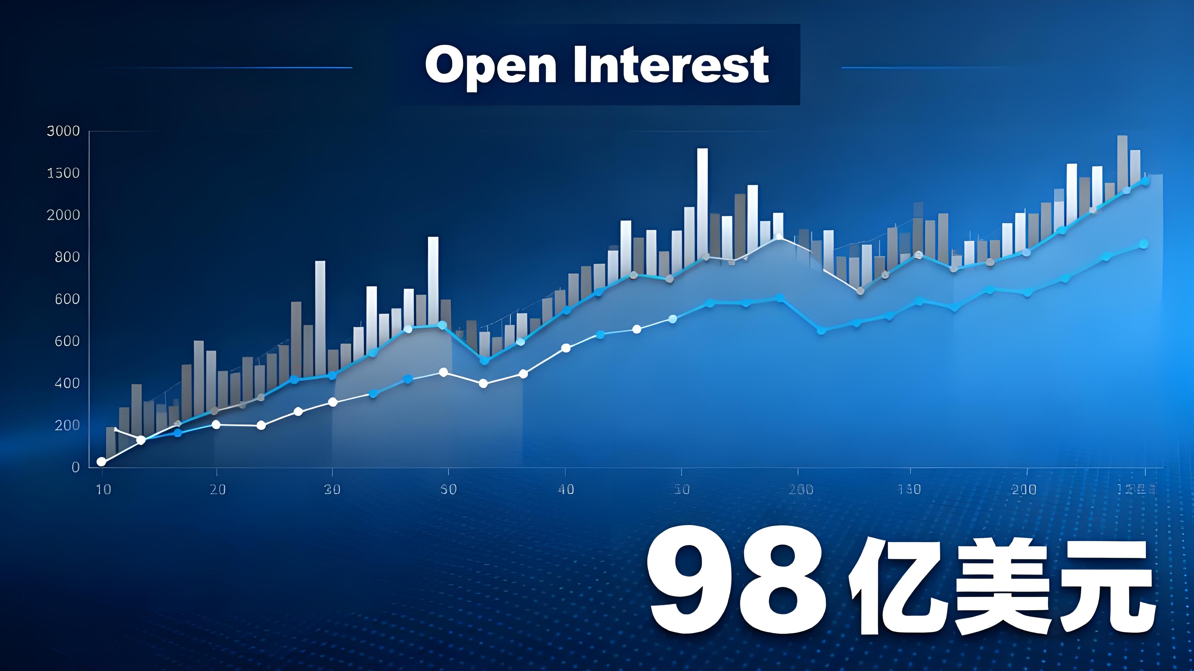 比特幣暴漲後還能投資嗎?