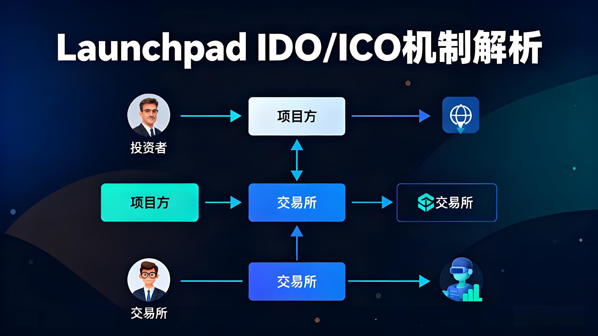 如何融會幣安核心生態版圖?