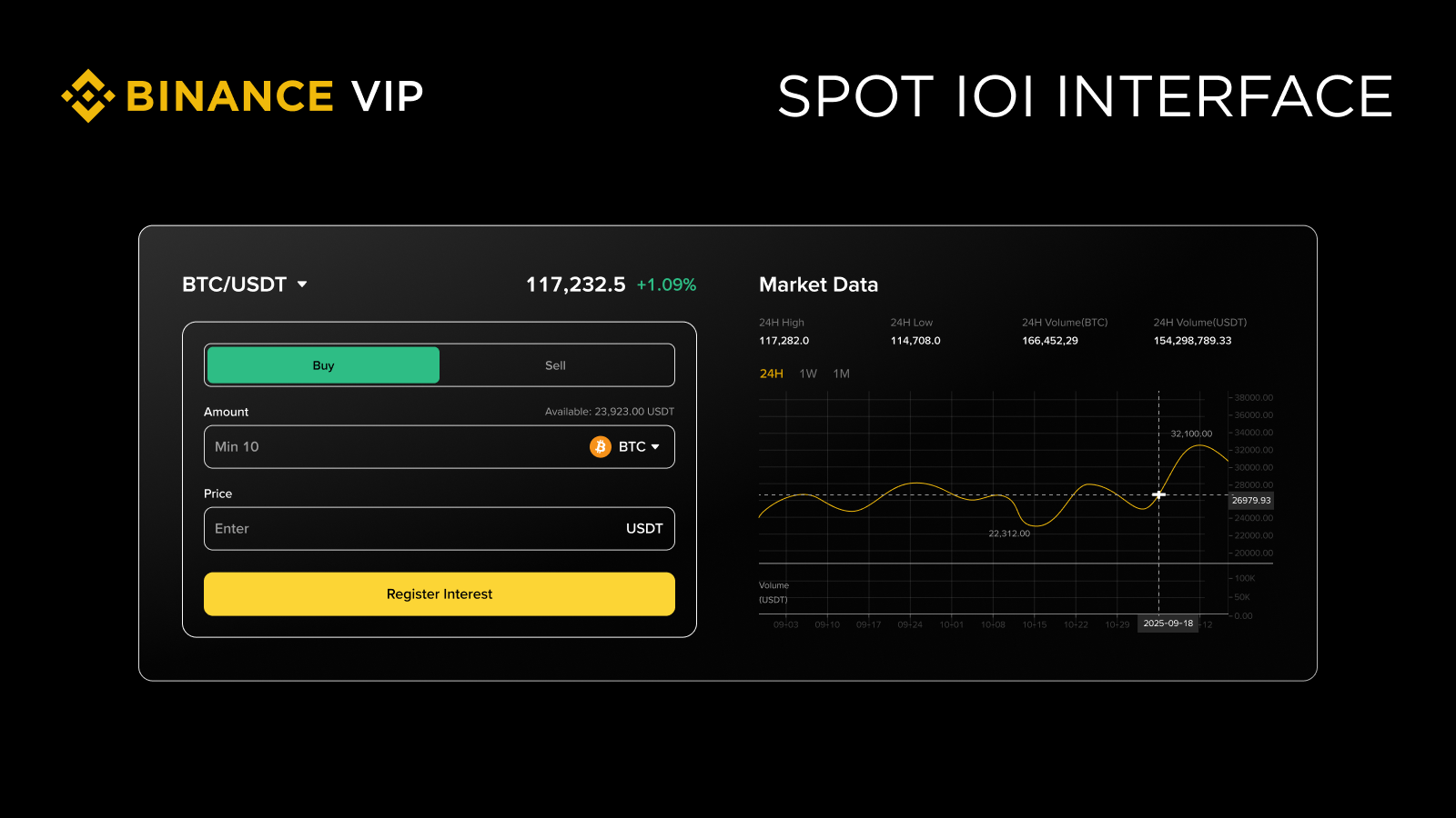 如何簡便使用幣安IOI功能？