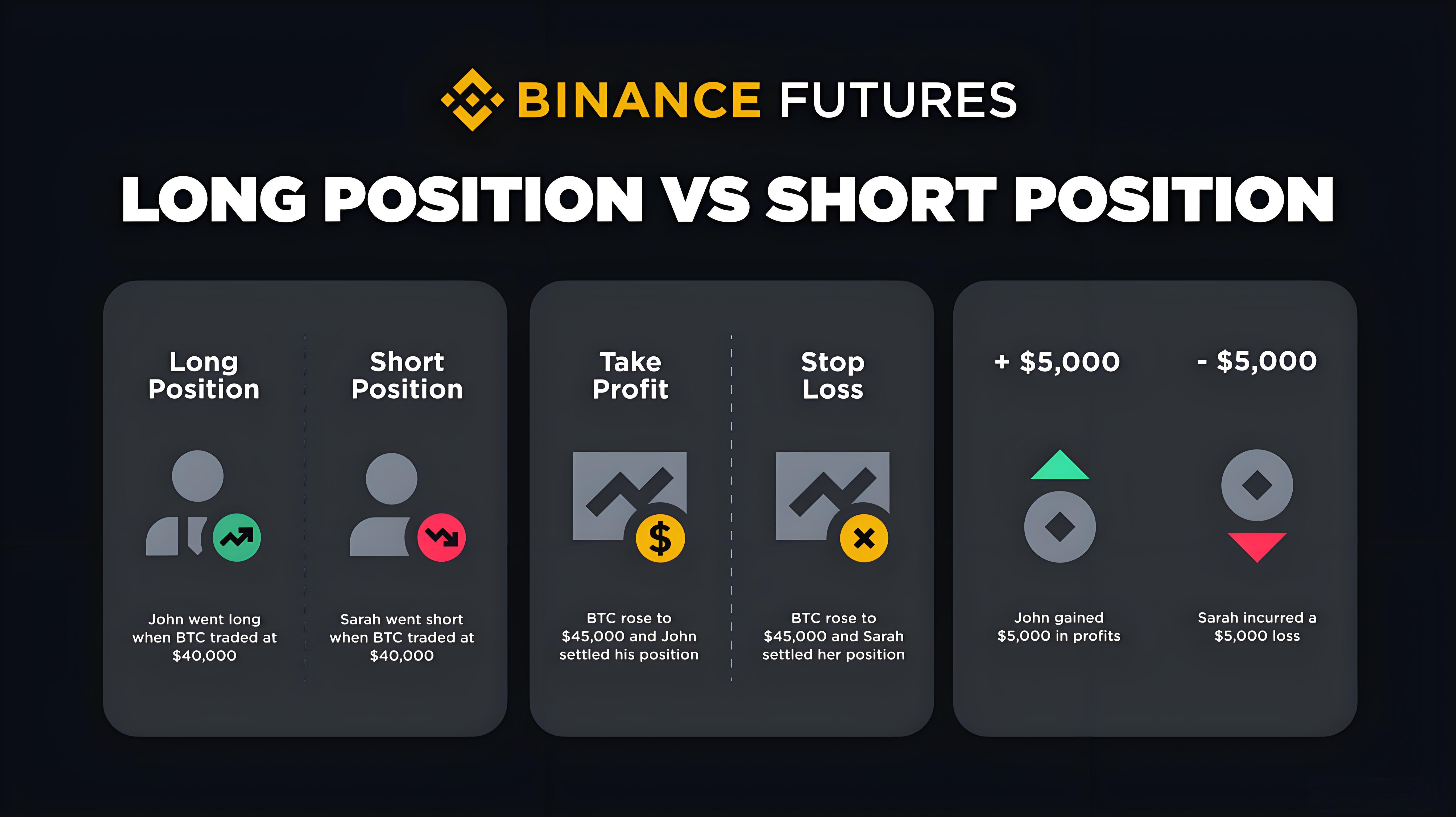 加密貨幣合約交易有哪些秘訣?
