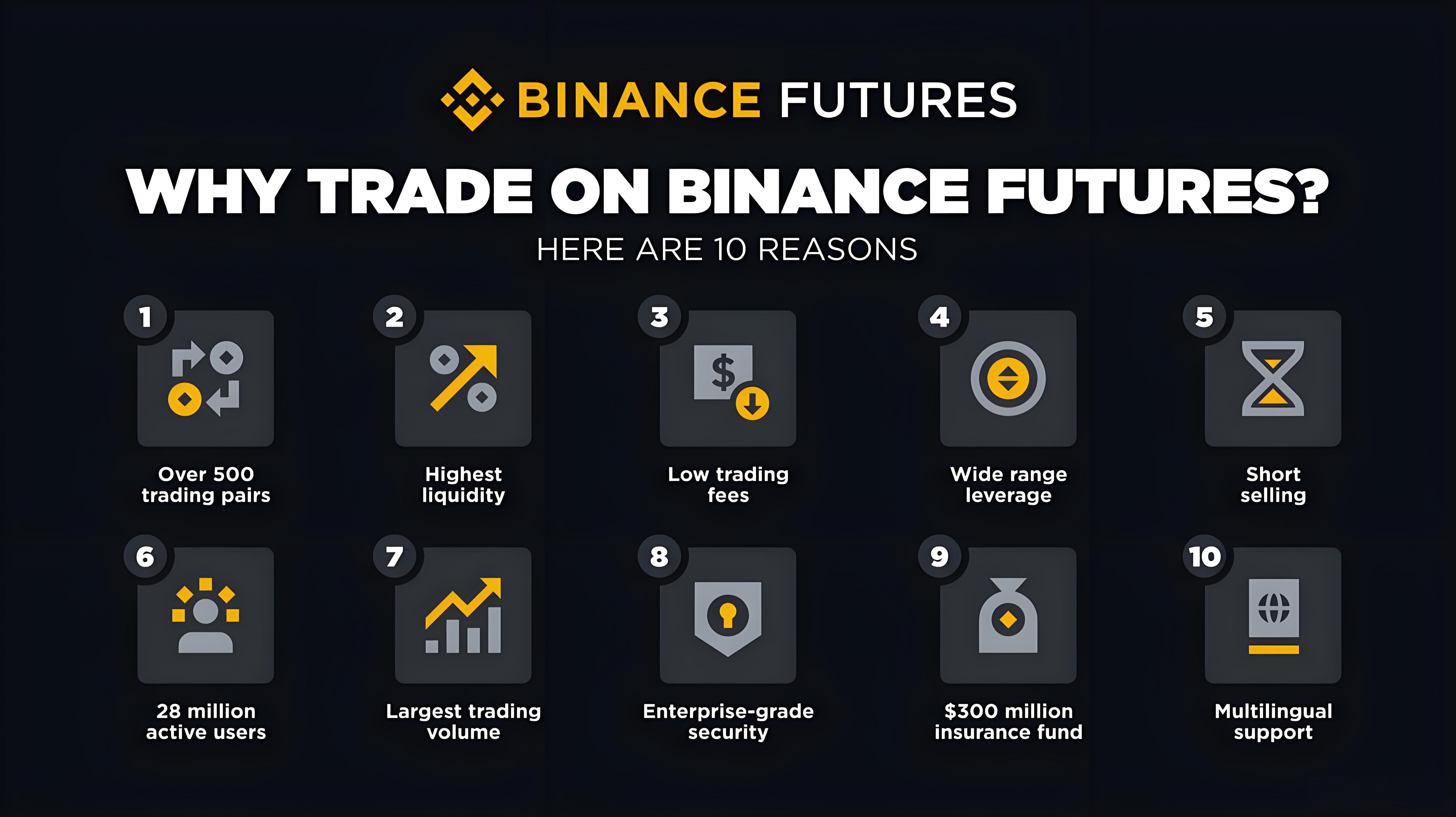 加密貨幣合約交易有哪些秘訣?