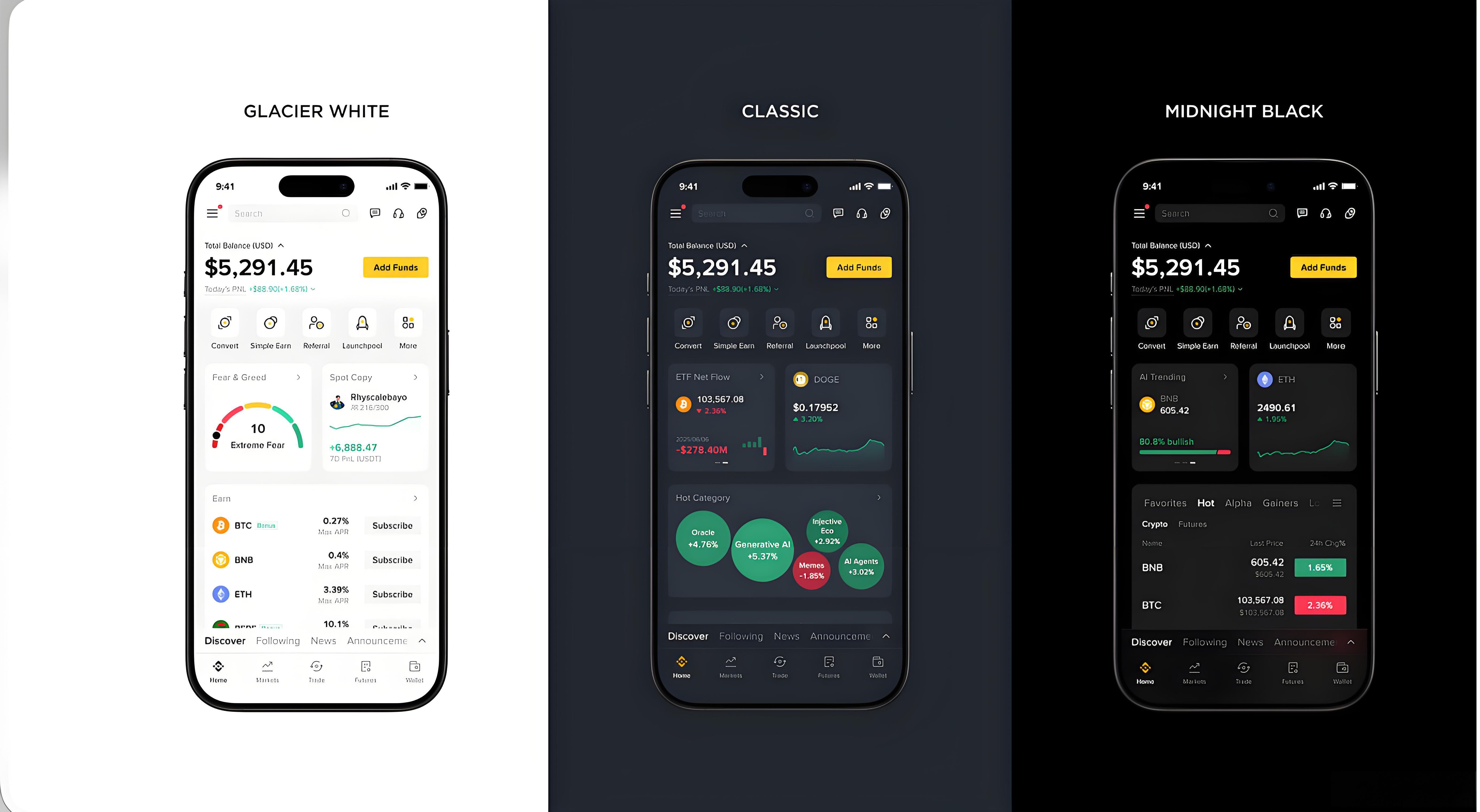 幣安App核心功能如何操作？
