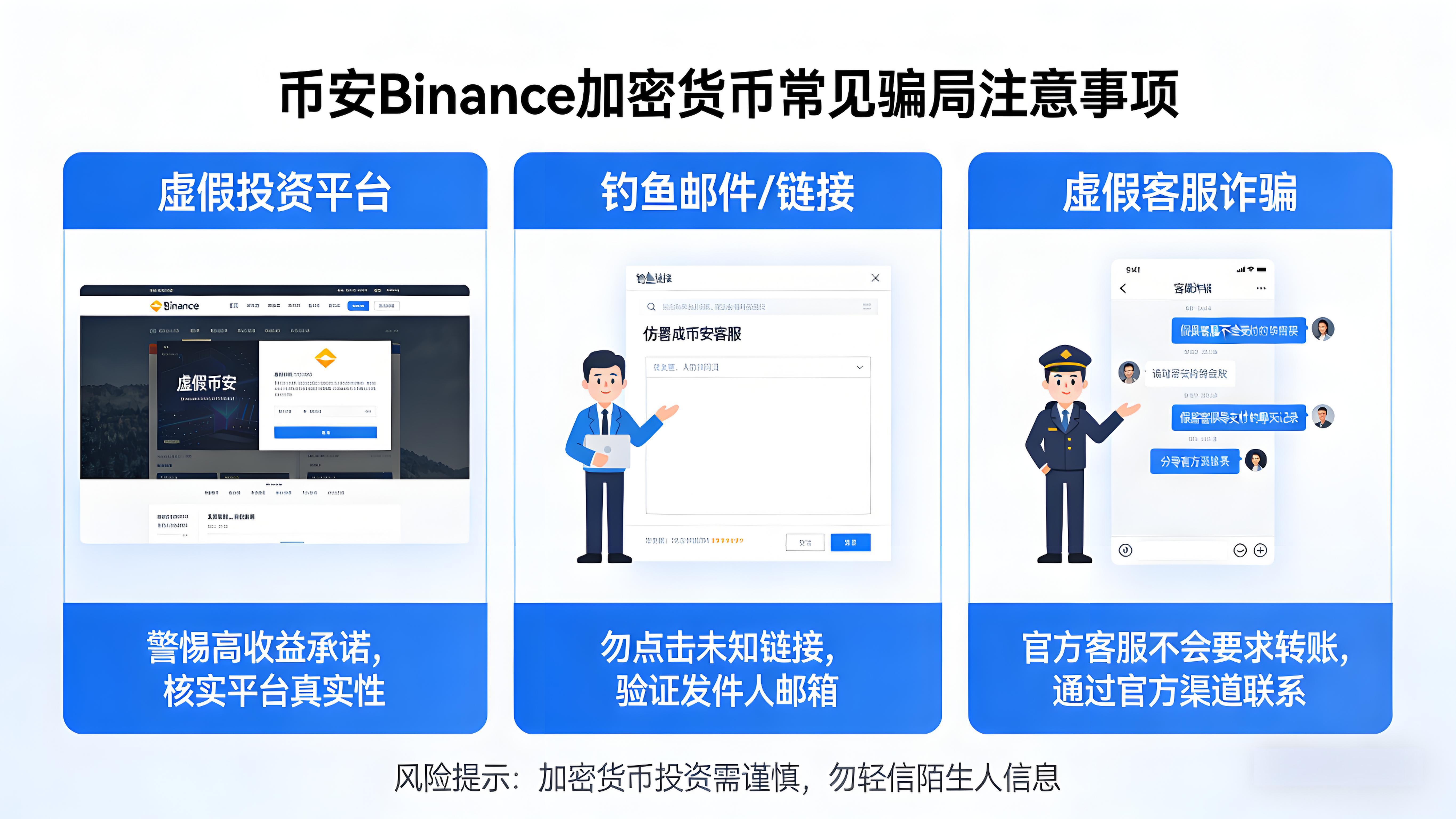 投資加密貨幣要注意什麼騙局?